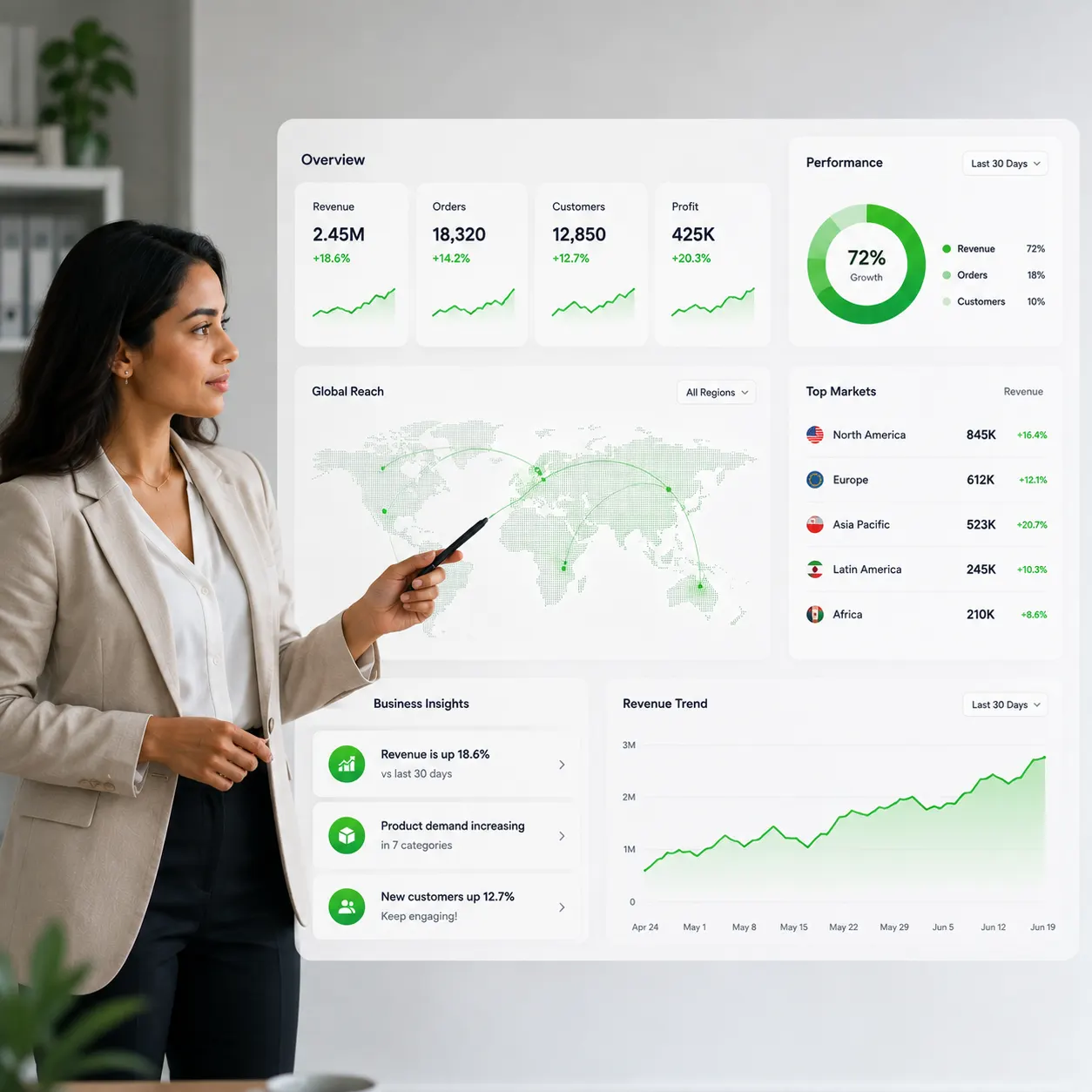Zula.One imagery showing the commercial decisions businesses face before they can solve operational problems